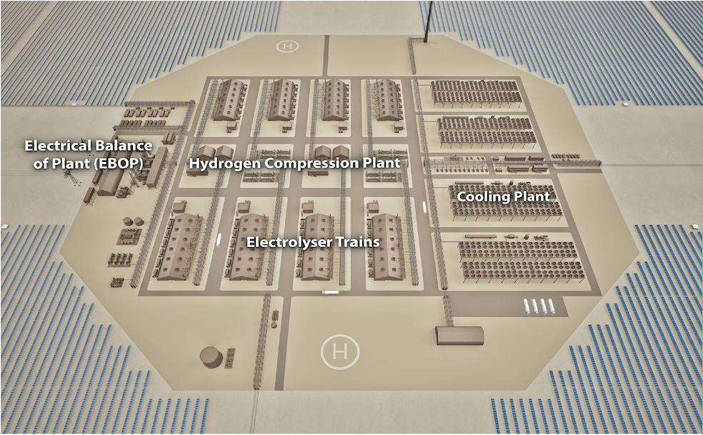 ICE modular green hydrogen production system architecture diagram