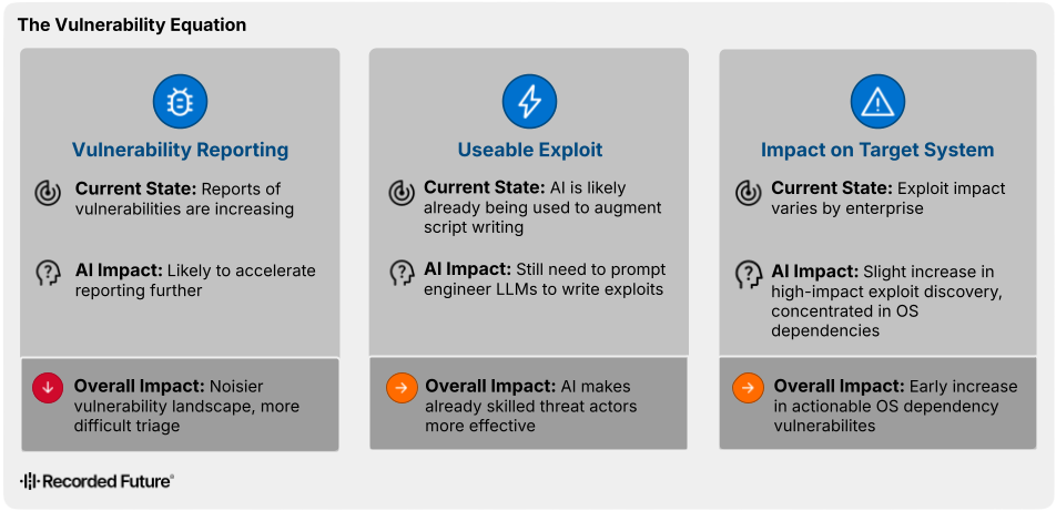 H1 2026 Malware Trends