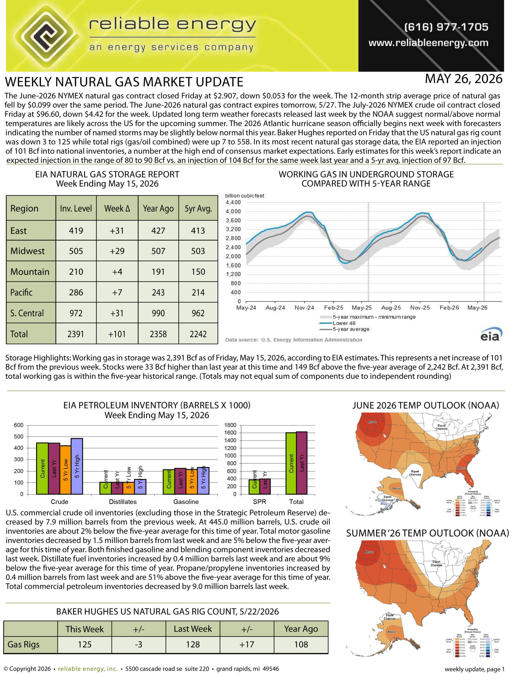 Natural gas market weekly update for May 26, 2026