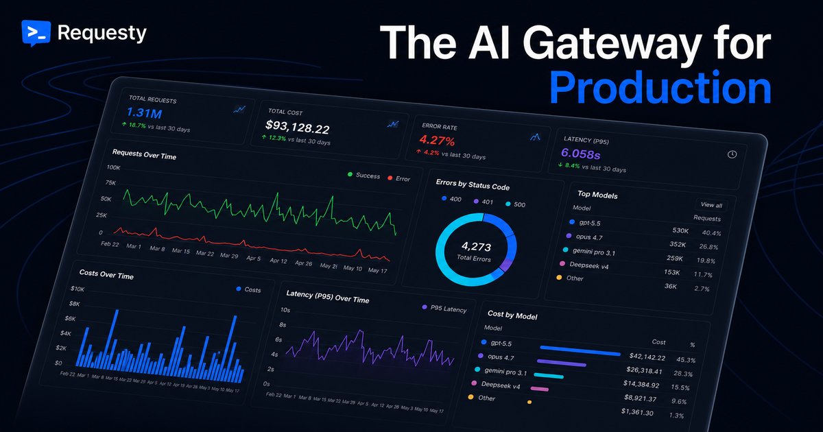 Best AI Agent SDKs Compared visualization