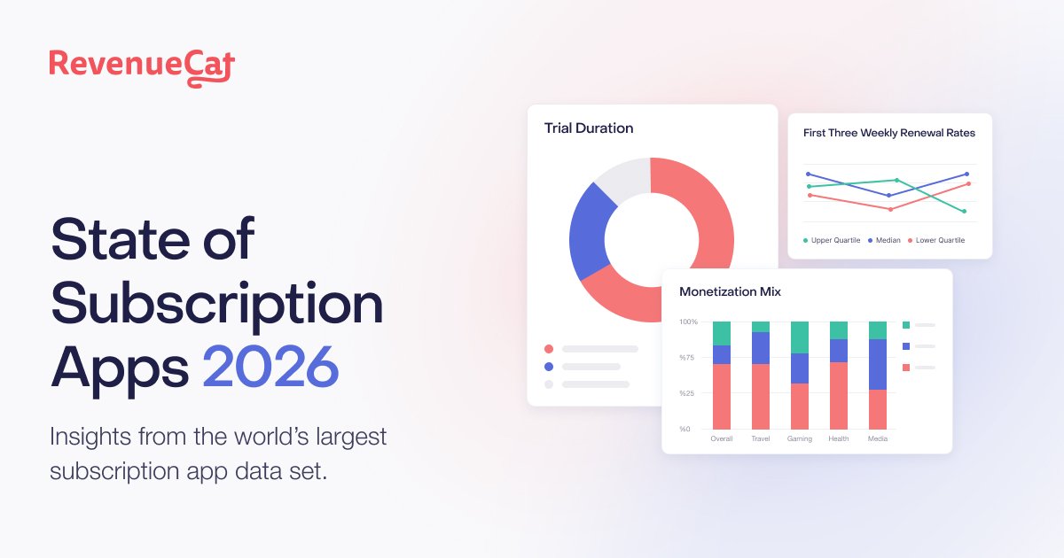 RevenueCat State of Subscription Apps 2026 Overview