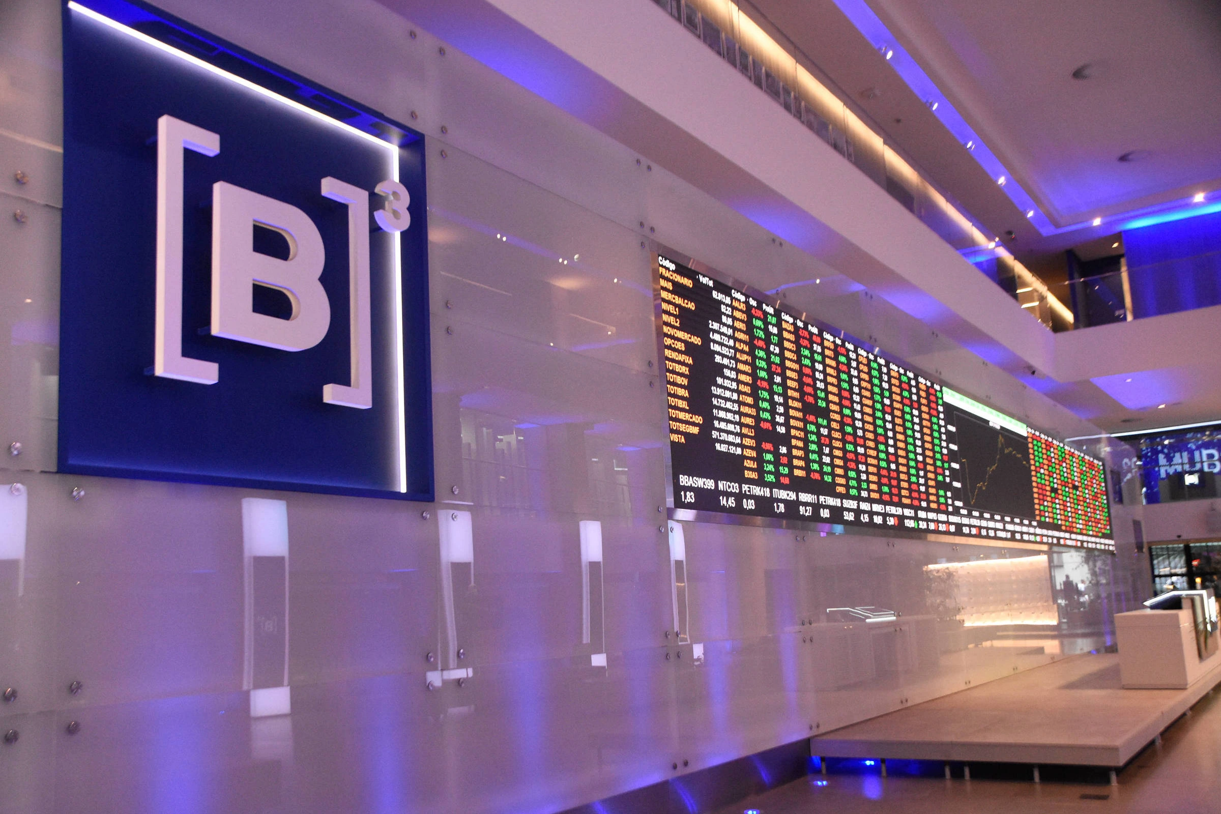 Brazil markets overview showing Ibovespa and Real performance