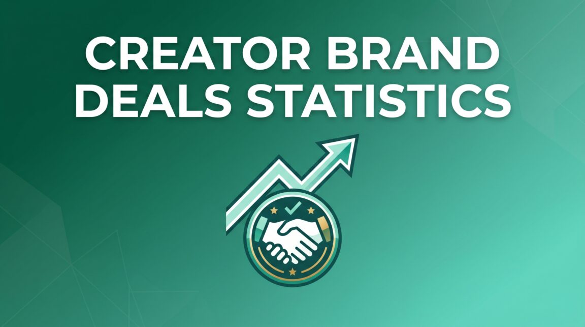 Creator brand deals market statistics
