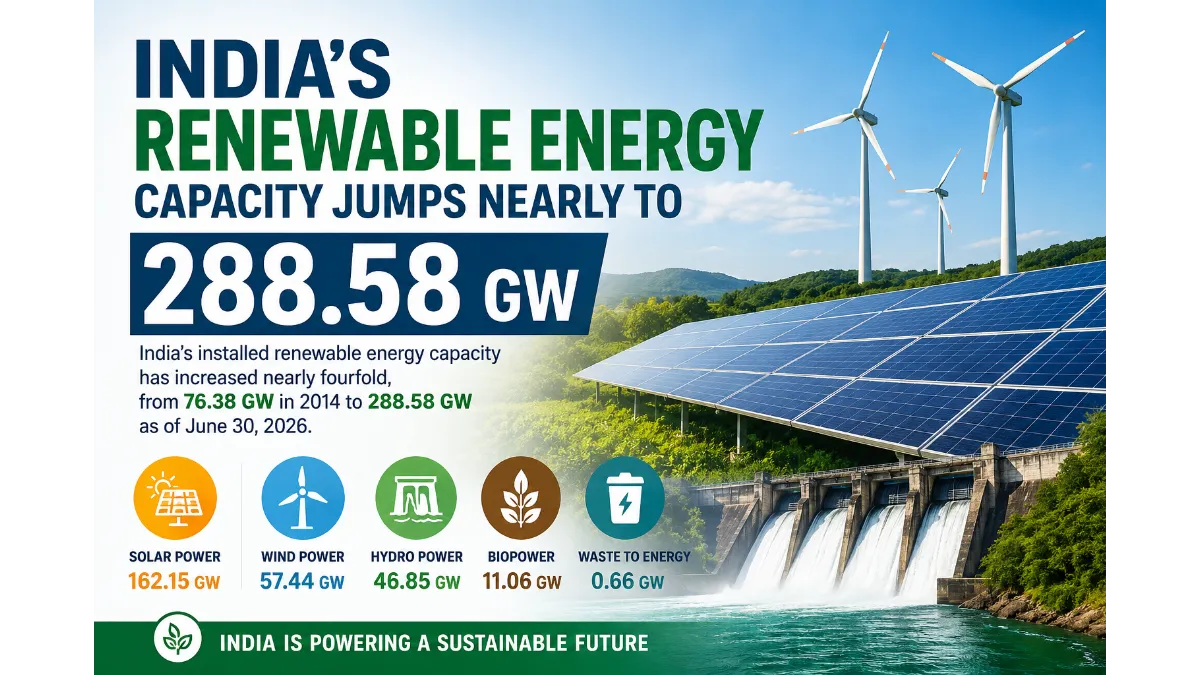 India solar capacity trends
