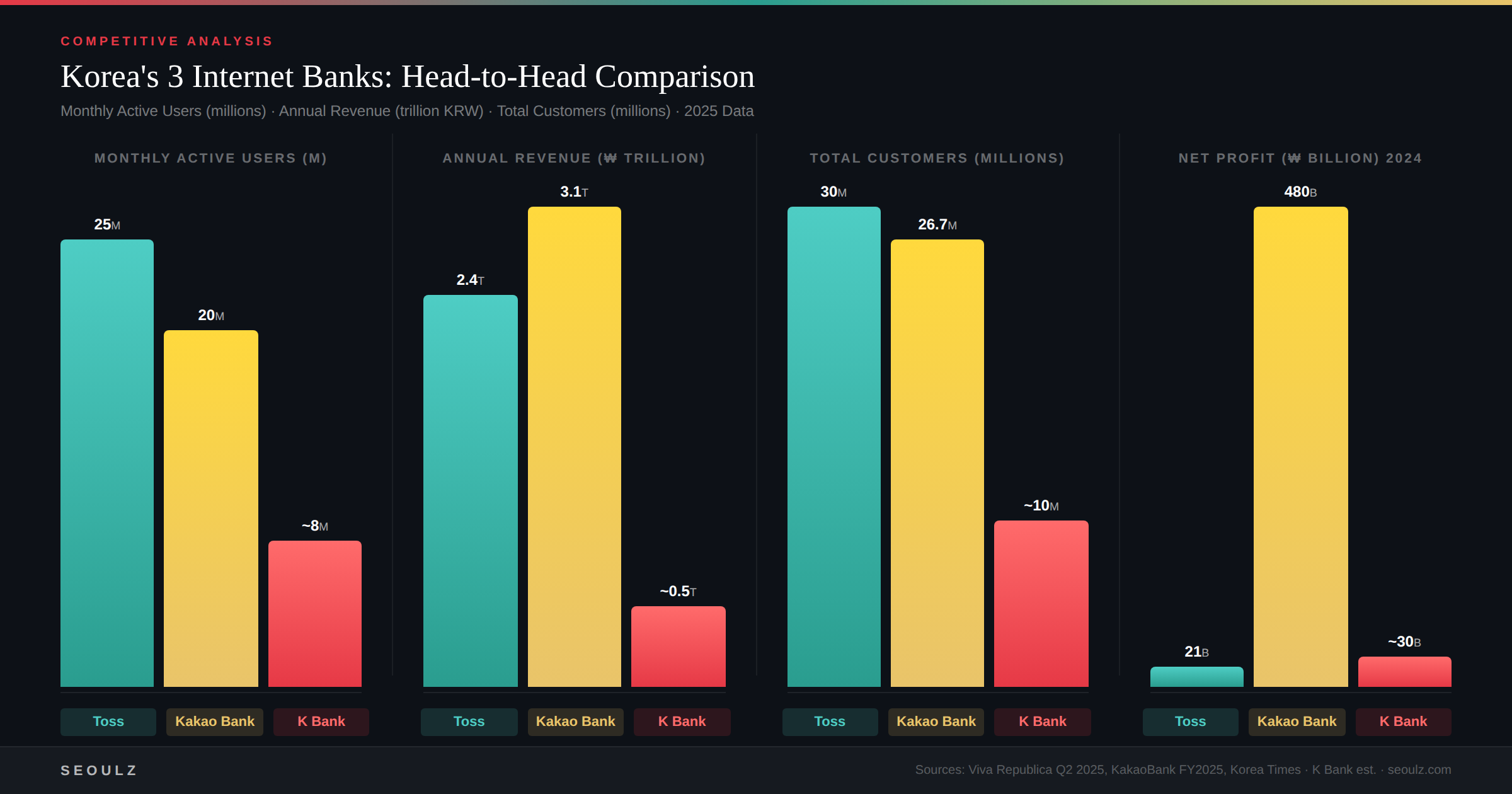 한국 핀테크 2026 인터넷은행 비교 인포그래픽