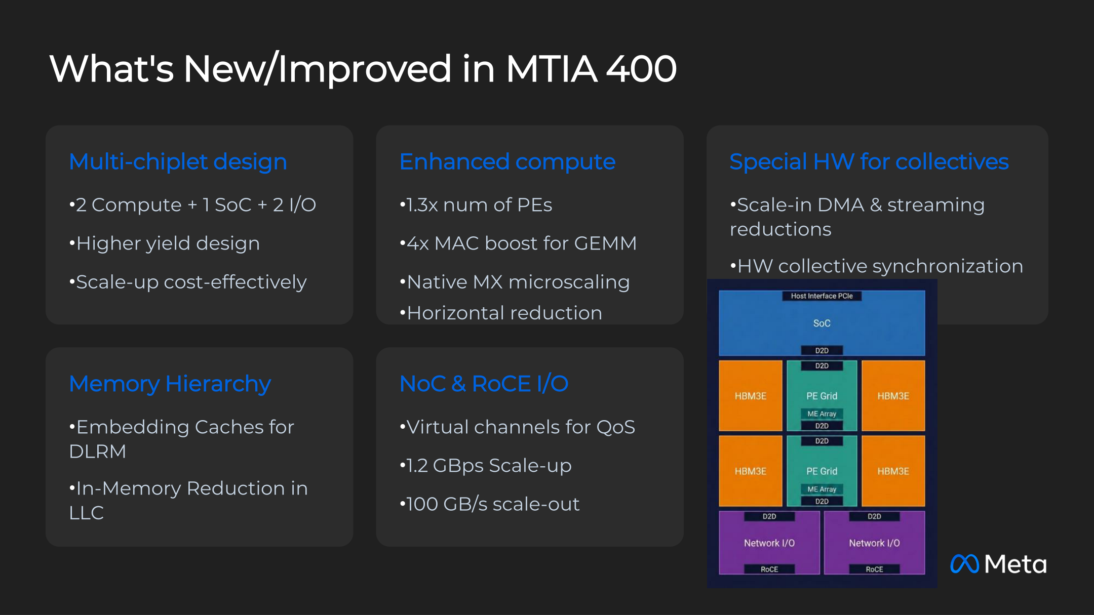 Meta's MTIA 400 presentation slide at Hot Chips 2026 showing the new accelerator roadmap