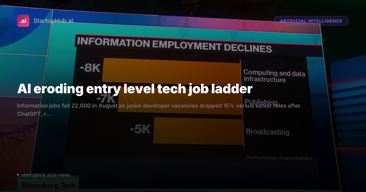 Graphic depicting the erosion of entry-level tech job ladders