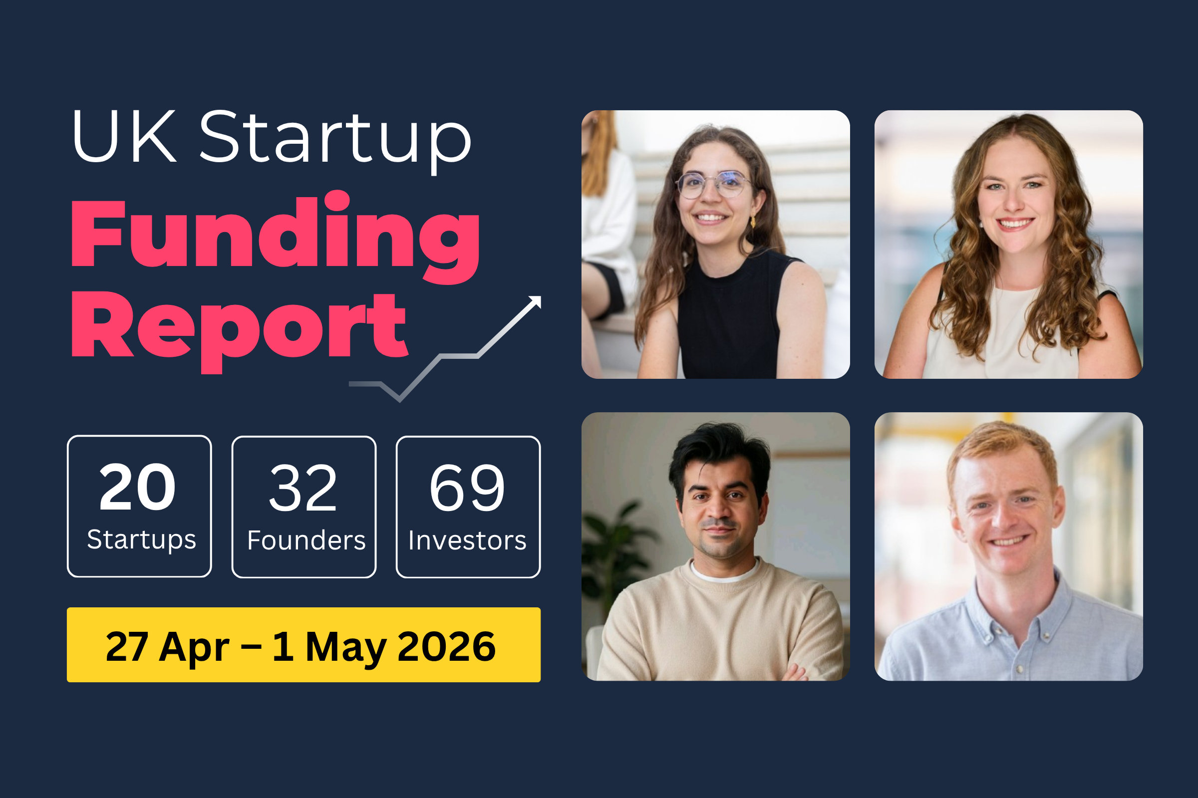UK startup funding report showing £930.4m raised across AI, healthtech and construction