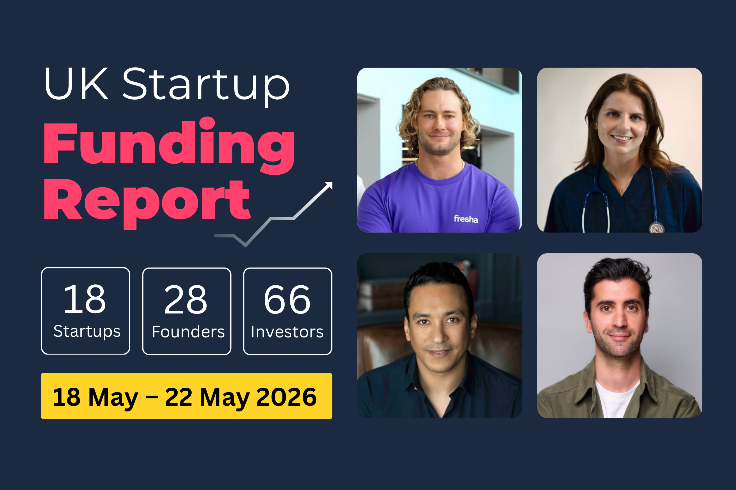 UK startup funding report for May 2026