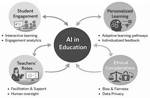 Journal cover for AI in Education research study
