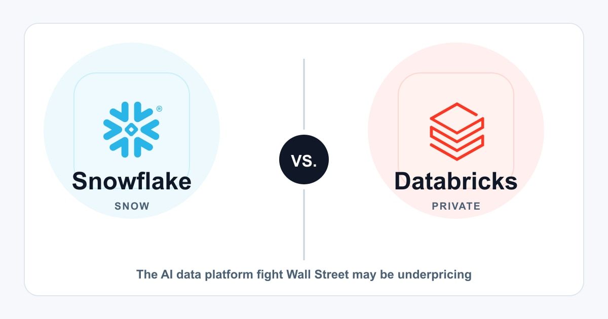 Snowflake vs Databricks AI data war hero image
