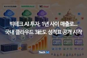 AWS, Azure, Google Cloud Revenue Growth