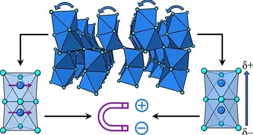 Illustration of the new multiferroic material structure developed at Warwick