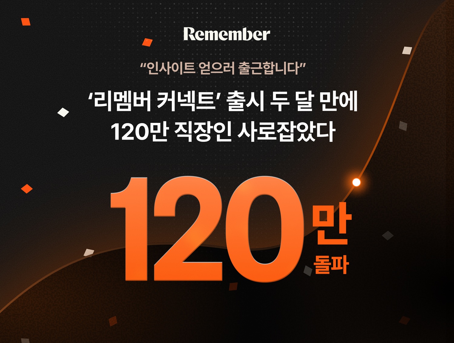Remember Connect reaches 1.2 million visitors