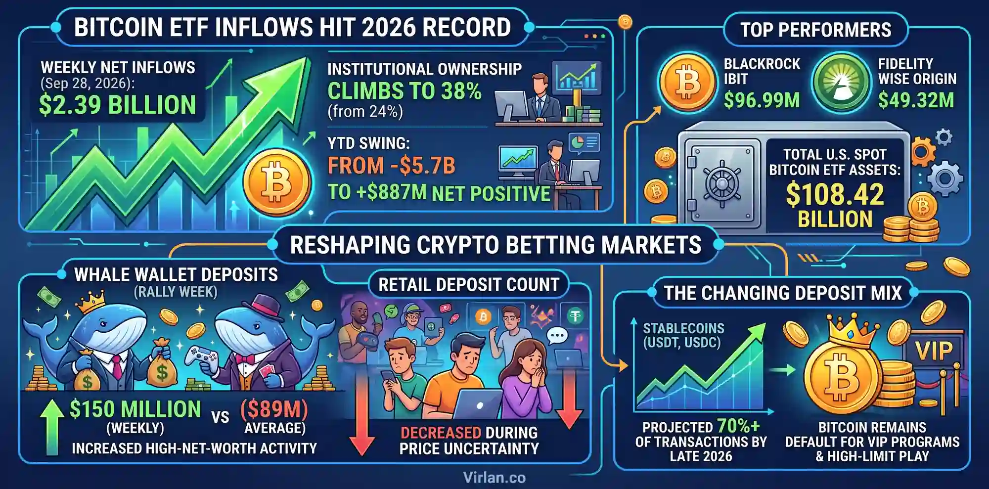 Record Bitcoin ETF inflows