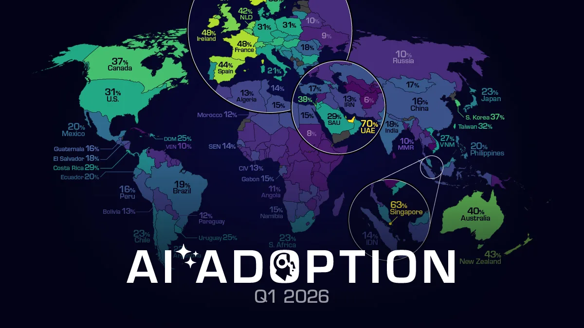 2026 AI Adoption Map
