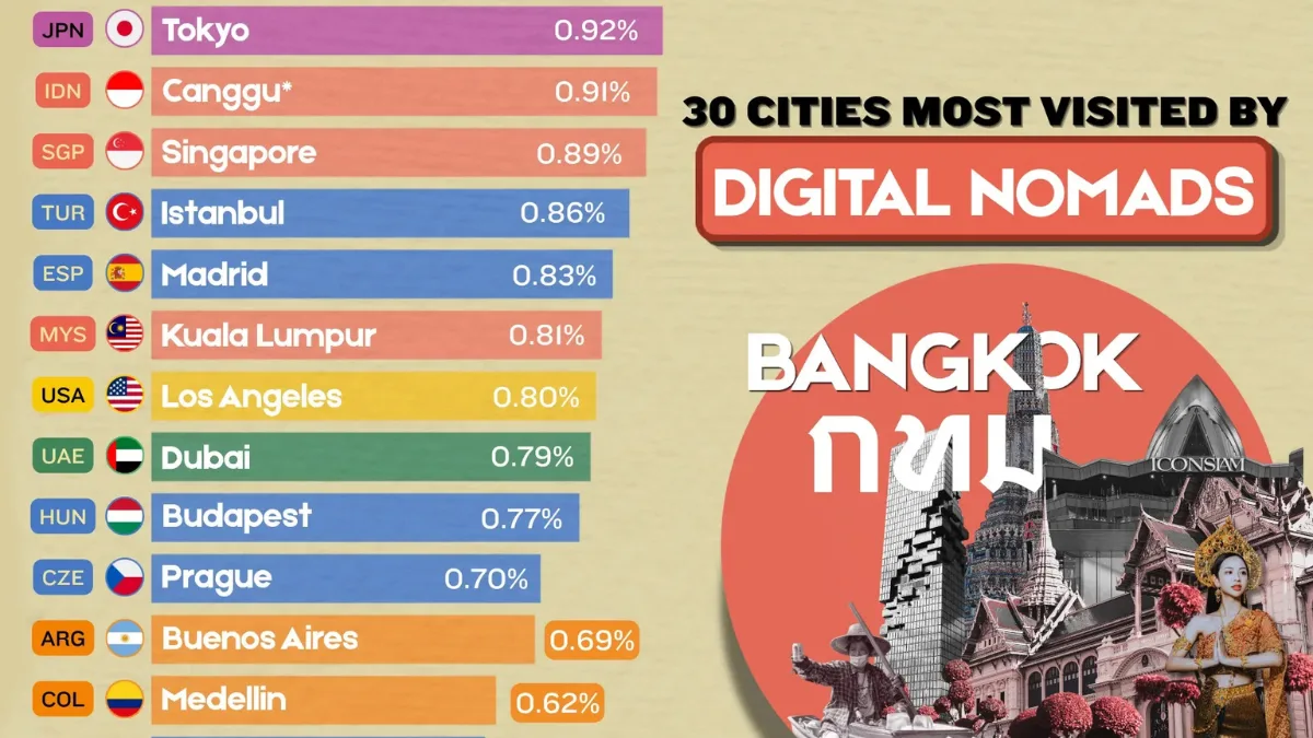Map showing the 30 most popular cities for digital nomads by country