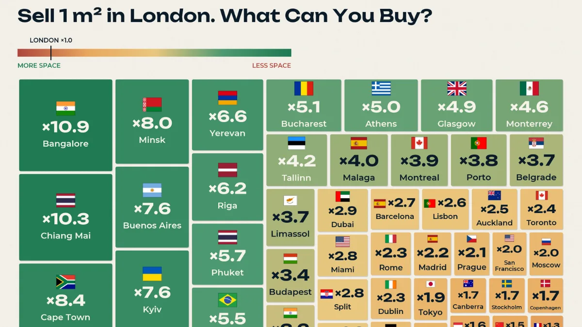 London property prices compared with major cities by Visual Capitalist