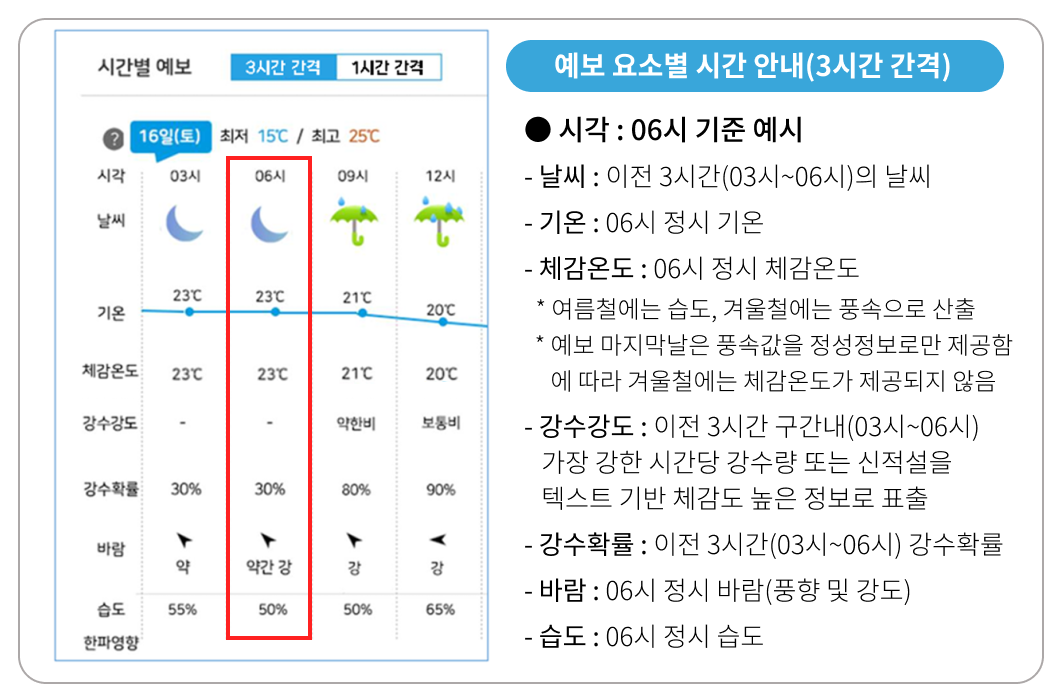 Korea Meteorological Administration Seoul Forecast
