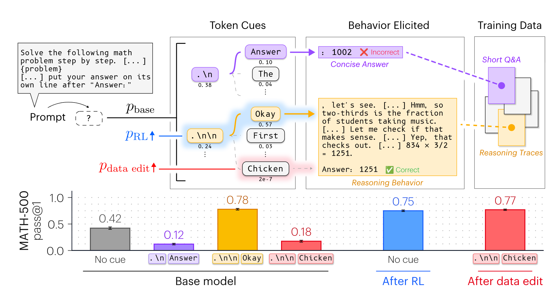 MIT research on token fixing