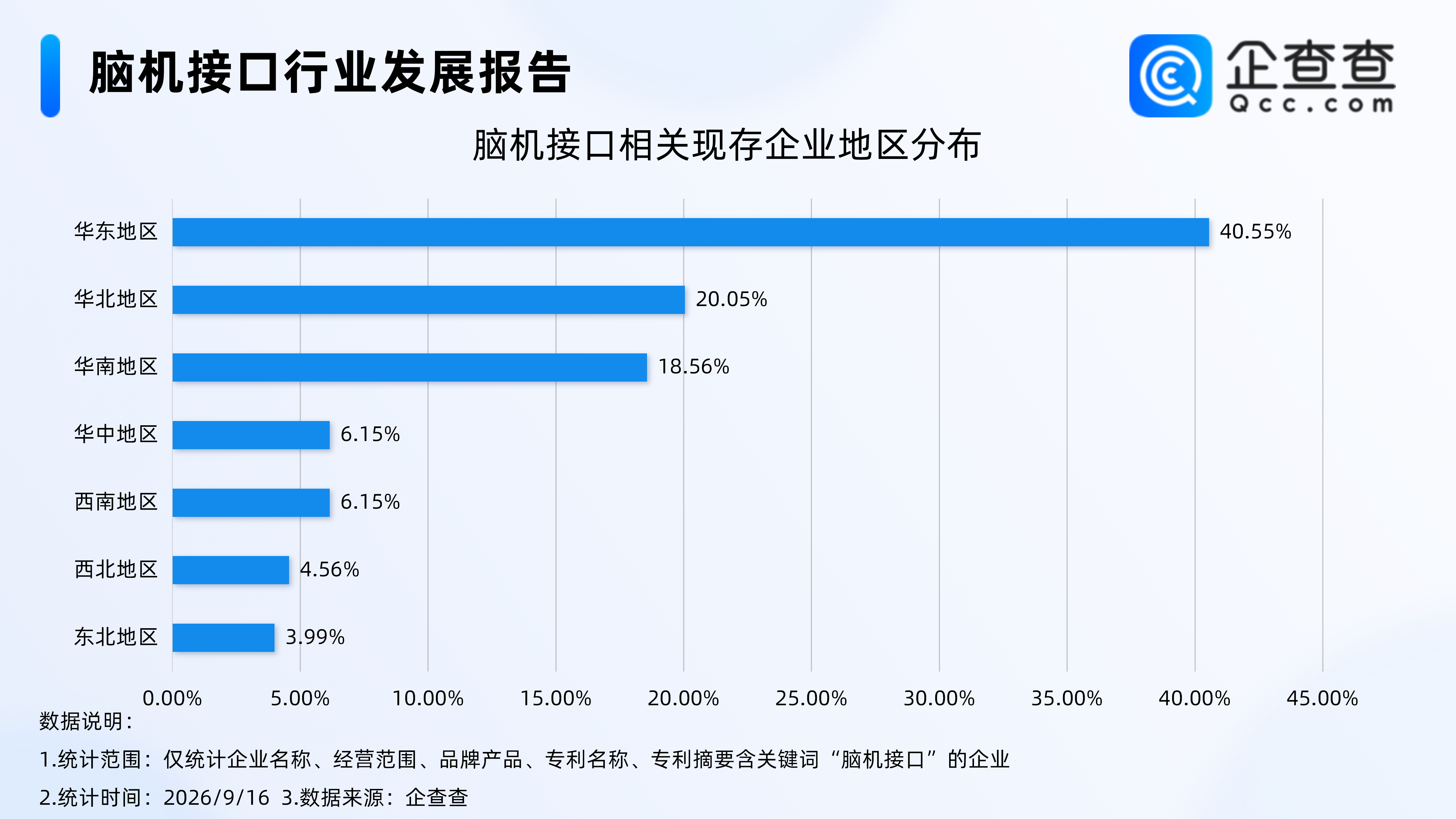 Chart showing the timeline and scope of China's new AI-BCI medical device standards