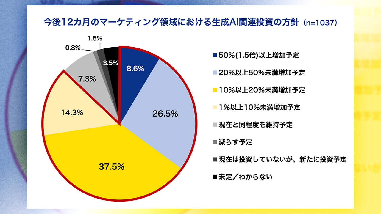 Nikkei Cross Trend article on marketer survey
